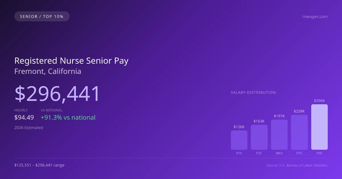 Registered Nurse Senior Salary in Fremont, CA — 2026 est., based on 2025 BLS