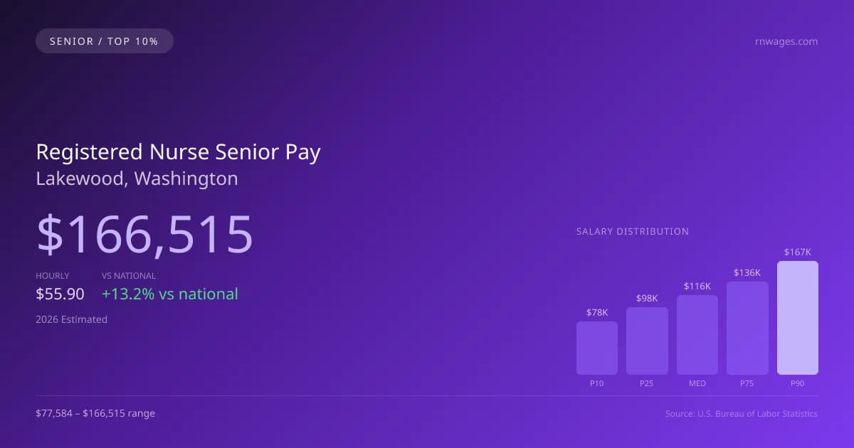 Registered Nurse Senior Salary in Lakewood, WA — 2026 est., based on 2025 BLS