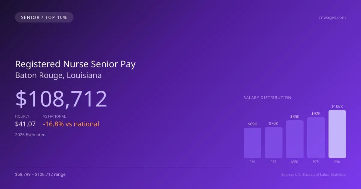 Registered Nurse Senior Salary in Baton Rouge, LA — 2026 est., based on 2025 BLS